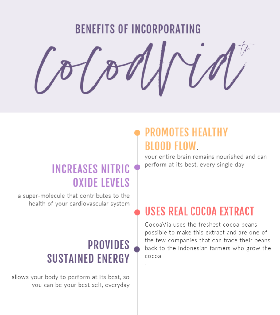 Cocoavia by popular Nashville lifestyle blog, Hello Happiness: digital Cocoavia benefits chart. 