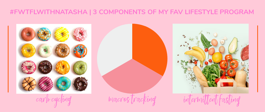 Faster Way to Fat Loss by popular Nashville lifestyle blog, Hello Happiness: collage image of donuts, pie chart, and fruits and vegetables. 