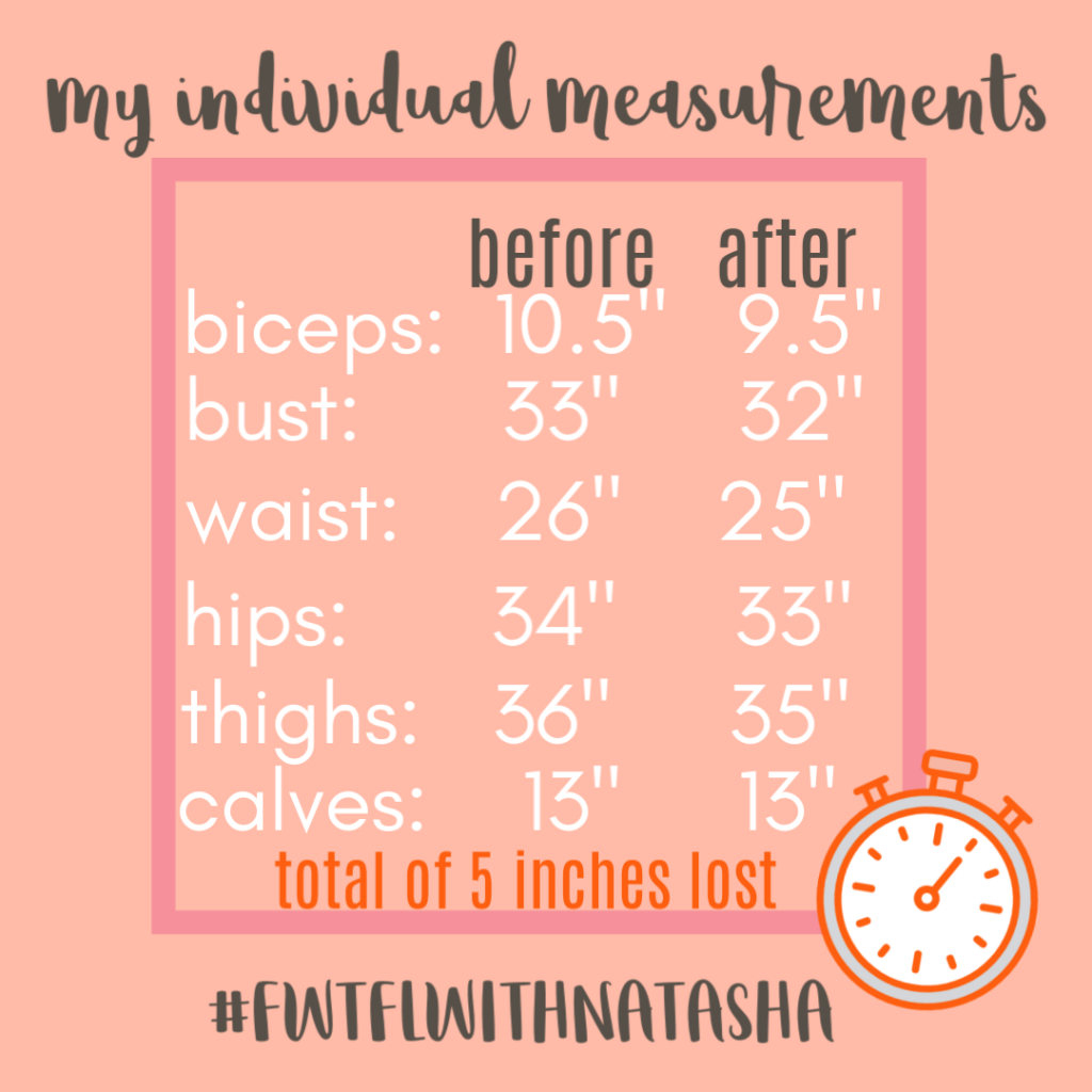 Faster Way to Fat Loss featured by top US life and style blog Hello! Happiness