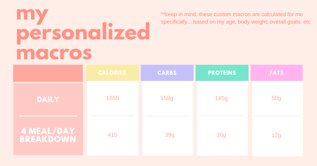 fitness journey shared by top Nashville lifestyle blogger, Hello Happiness.