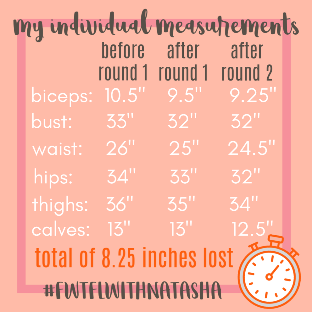 Faster Way to Fat Loss featured by top US life and style blog Hello! Happiness