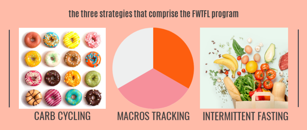 How to start FWTFL, tips featured by top Nashville lifestyle blogger, Hello Happiness.
